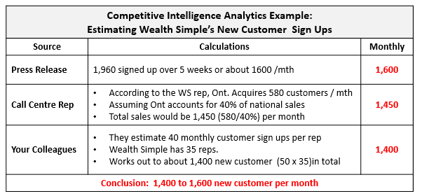 Competitive Intelligence Analytics Example